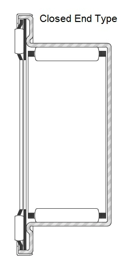 Combined Needle Roller Bearings (Closed End)